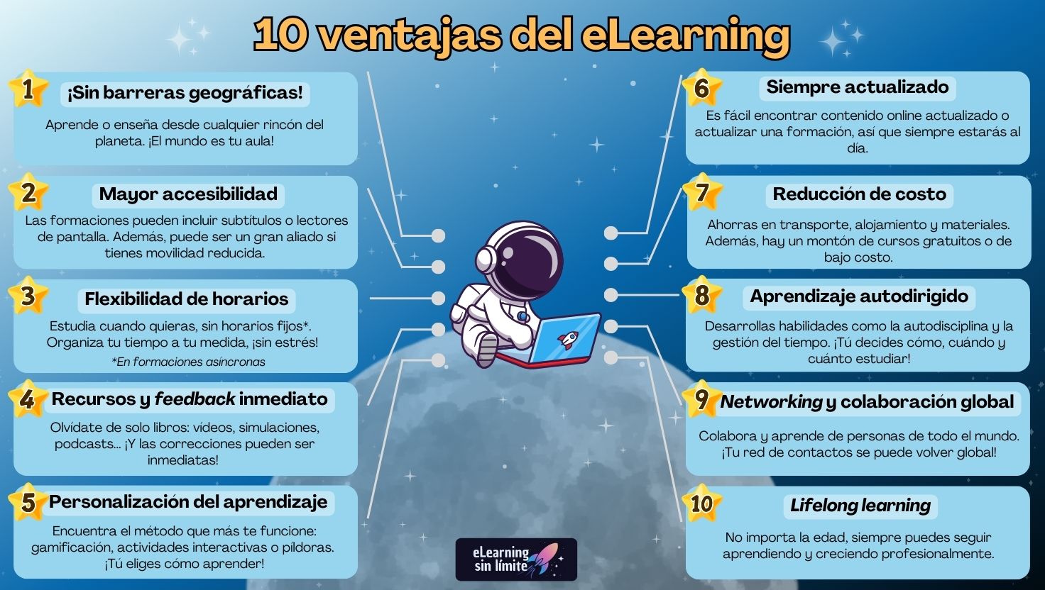 Infografía 10 ventajas de la formación online