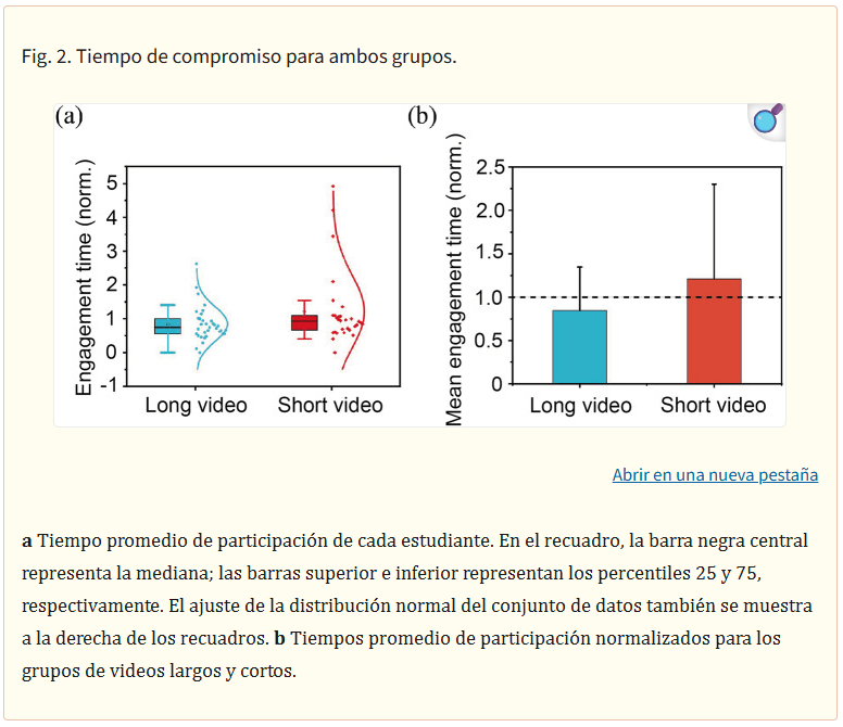 Diagrama del estudio donde se visualiza la puntuación de los exámenes para ambos grupos.
