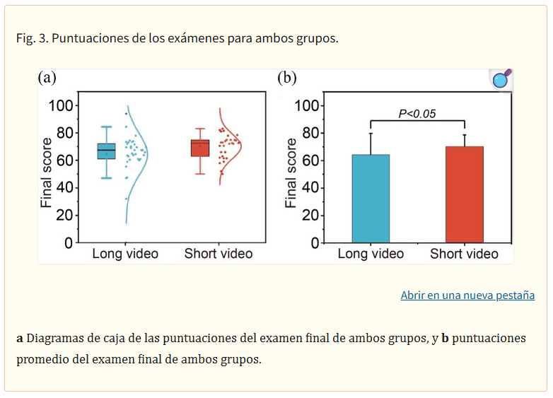 Diagrama del estudio donde se visualiza tanto el tiempo de compromiso como los tiempos promedios de participación comparando el grupo de usuarios que vio los vídeos largos con los vídeos cortos. 